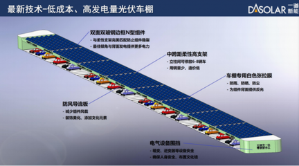分布式光伏+交通 超400GW潜力待释放，跨行业协同如何破局？