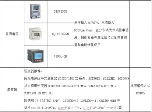 浅谈智能化分布式光伏运维监控系统的设计与实现